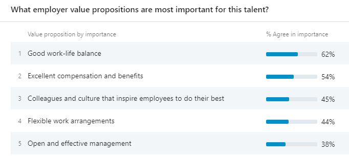 LinkedIn Employer Values Proposition Survey