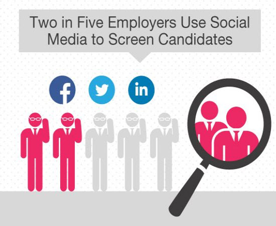 how to screen candidates online using social media